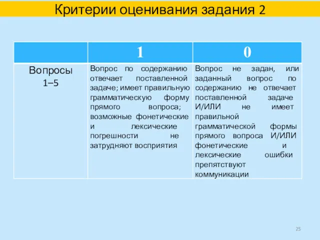 Критерии оценивания задания 2