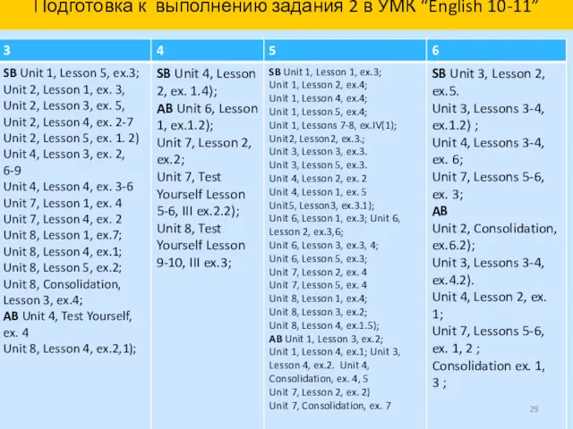 Подготовка к выполнению задания 2 в УМК “English 10-11”