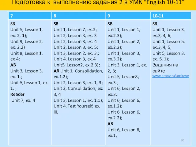 Подготовка к выполнению задания 2 в УМК “English 10-11”