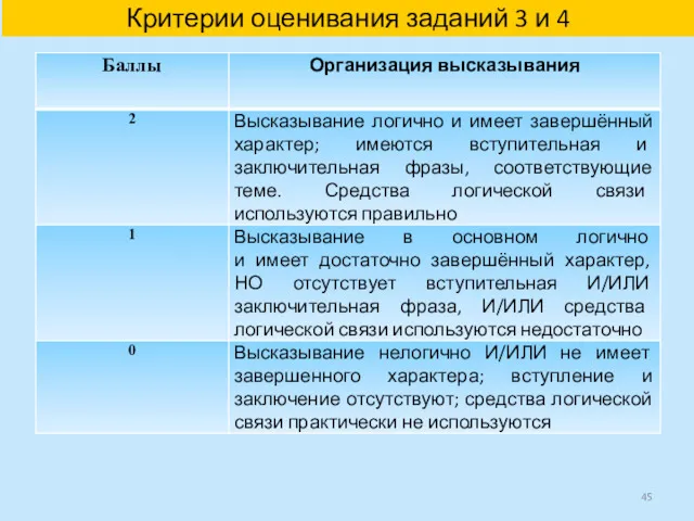 Критерии оценивания заданий 3 и 4