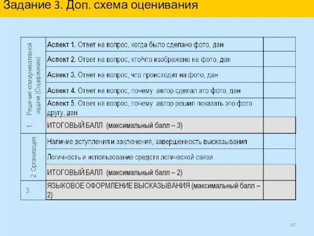 Задание 3. Доп. схема оценивания