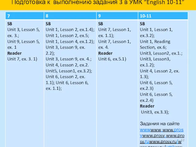 Подготовка к выполнению задания 3 в УМК “English 10-11”