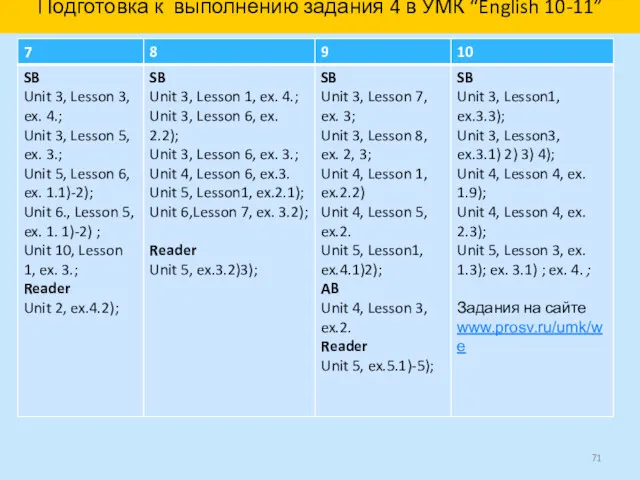 Подготовка к выполнению задания 4 в УМК “English 10-11”