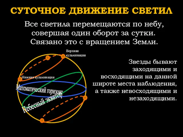 СУТОЧНОЕ ДВИЖЕНИЕ СВЕТИЛ Все светила перемещаются по небу, совершая один оборот за сутки.