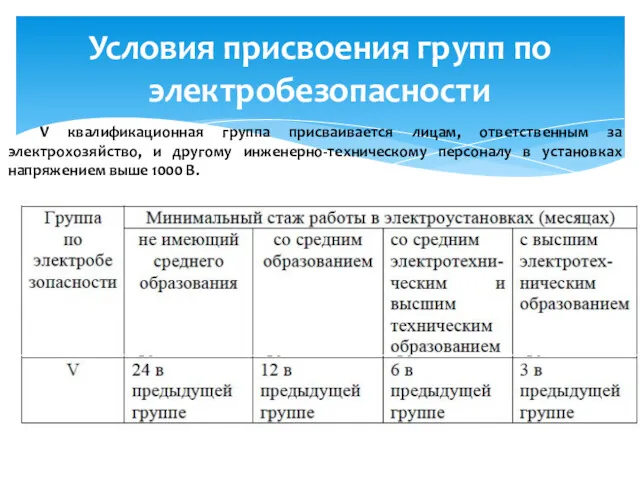 Условия присвоения групп по электробезопасности V квалификационная группа присваивается лицам,