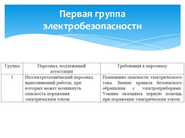 Первая группа электробезопасности