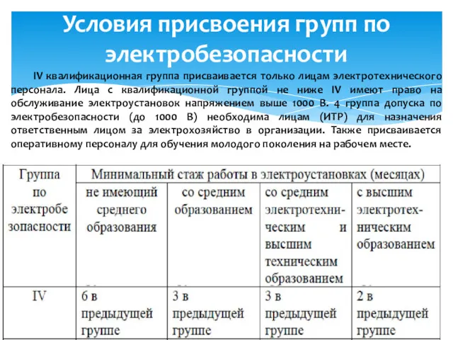 Условия присвоения групп по электробезопасности IV квалификационная группа присваивается только