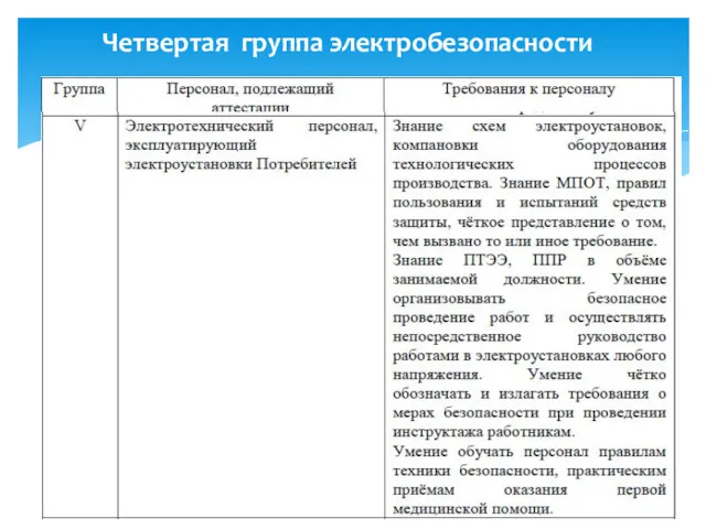 Четвертая группа электробезопасности