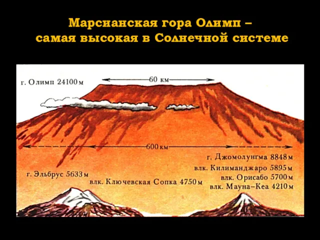 Марсианская гора Олимп – самая высокая в Солнечной системе