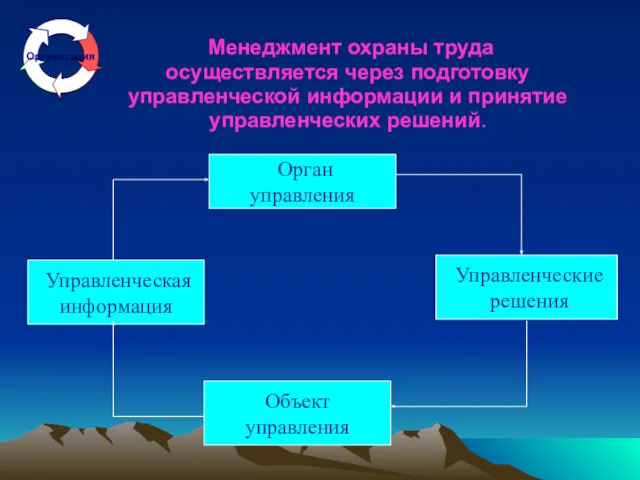 Менеджмент охраны труда осуществляется через подготовку управленческой информации и принятие