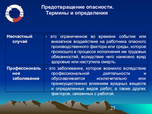 Предотвращение опасности. Термины и определения