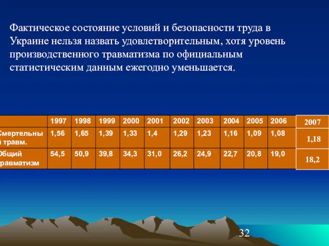 Фактическое состояние условий и безопасности труда в Украине нельзя назвать