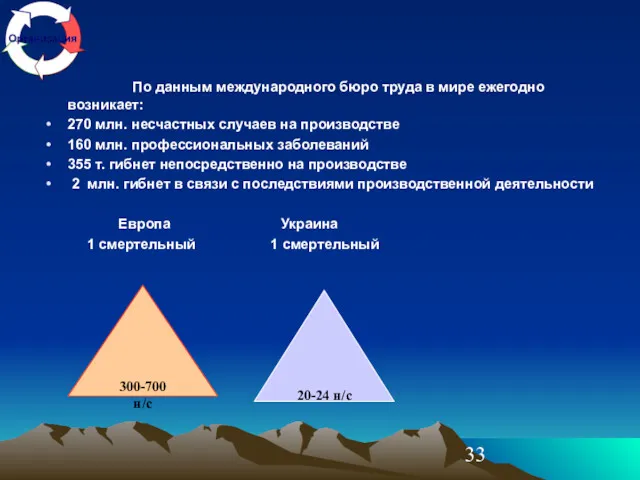 По данным международного бюро труда в мире ежегодно возникает: 270