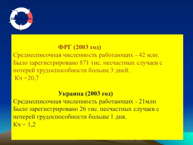 ФРГ (2003 год) Среднесписочная численность работающих - 42 млн. Было