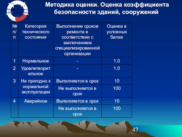 Методика оценки. Оценка коэффициента безопасности зданий, сооружений