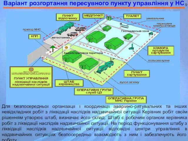 Варіант розгортання пересувного пункту управління у НС 9 Для безпосередньої