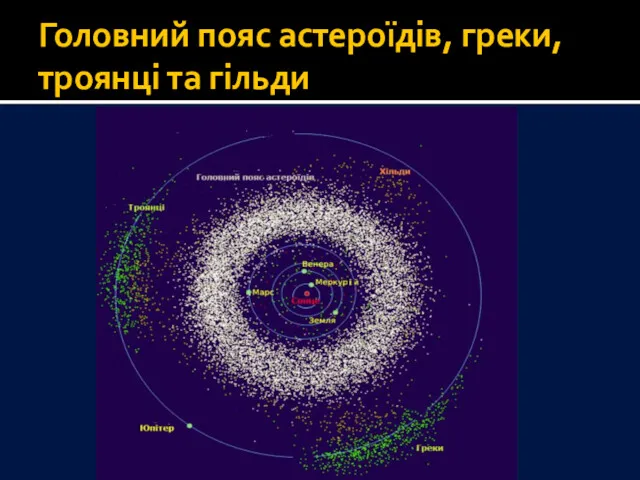 Головний пояс астероїдів, греки, троянці та гільди