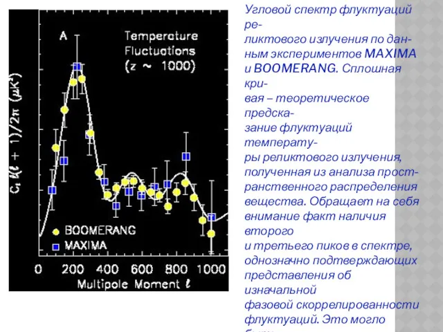 Угловой спектр флуктуаций ре- ликтового излучения по дан- ным экспериментов