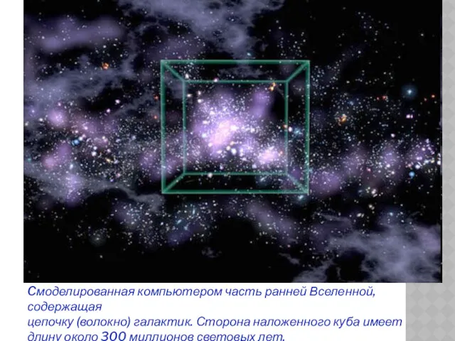 Cмоделированная компьютером часть ранней Вселенной, содержащая цепочку (волокно) галактик. Сторона