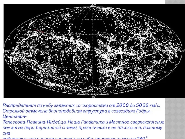 Распределение по небу галактик со скоростями от 2000 до 5000