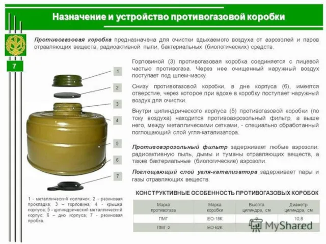 История противогаза Противогаз ПМГ ("Нерехта" ), ПМГ-2