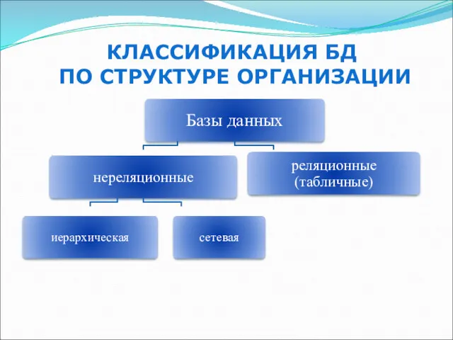 КЛАССИФИКАЦИЯ БД ПО СТРУКТУРЕ ОРГАНИЗАЦИИ