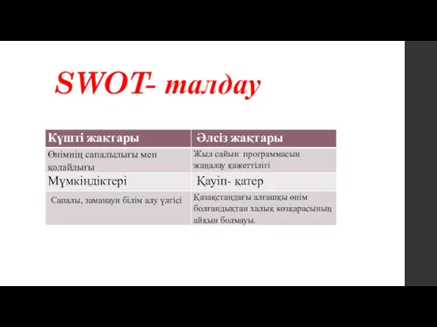 SWOT- талдау