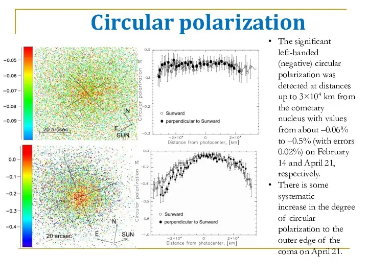 Circular polarization The significant left-handed (negative) circular polarization was detected