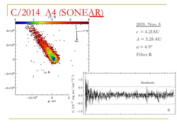 C/2014 A4 (SONEAR) 2015, Nov. 5 r = 4.21AU Δ