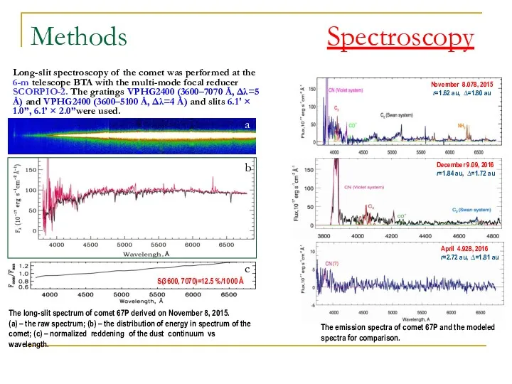Methods Spectroscopy Long-slit spectroscopy of the comet was performed at