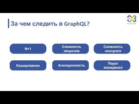 За чем следить в GraphQL? N+1 Сложность запросов Сложность контроля Кэширование Порог вхождения Асинхронность
