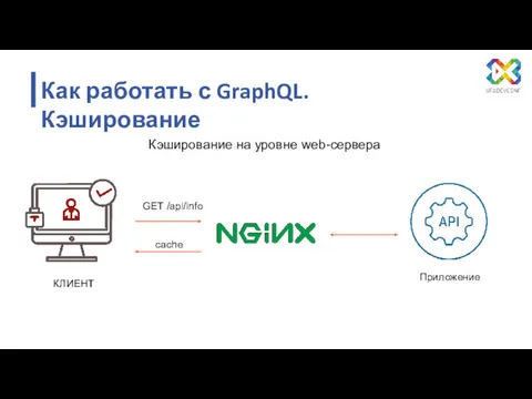 Как работать с GraphQL. Кэширование Кэширование на уровне web-сервера GET /api/info cache КЛИЕНТ Приложение