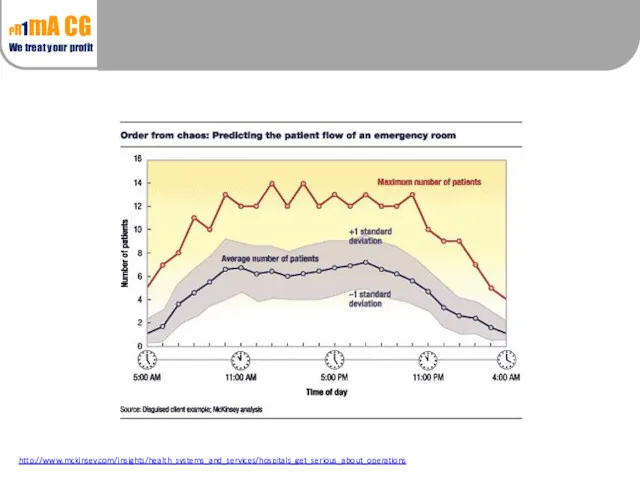 http://www.mckinsey.com/insights/health_systems_and_services/hospitals_get_serious_about_operations