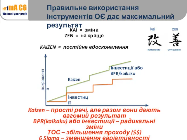 KAI = зміна ZEN = на краще KAIZEN = постійне вдосконалення Інвестиції Kaizen