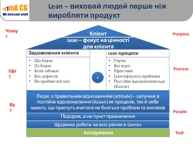 Що бажає Де бажає Коли забажає Без дефектів По прийнятній ціні Гнучкі Без