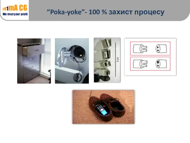 “Poka-yoke”- 100 % захист процесу