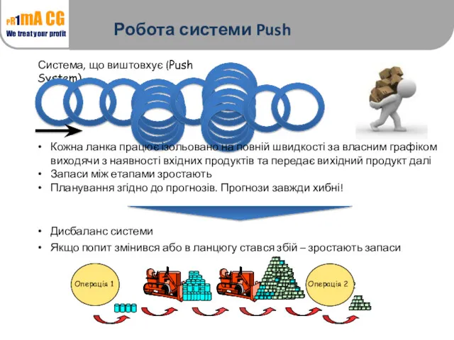 Робота системи Push Система, що виштовхує (Push System) Кожна ланка працює ізольовано на