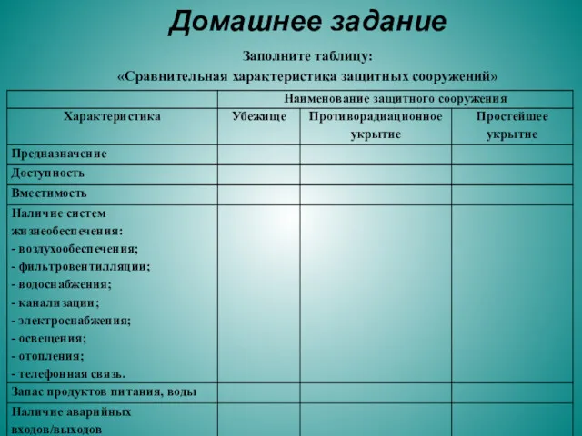 Домашнее задание Заполните таблицу: «Сравнительная характеристика защитных сооружений»