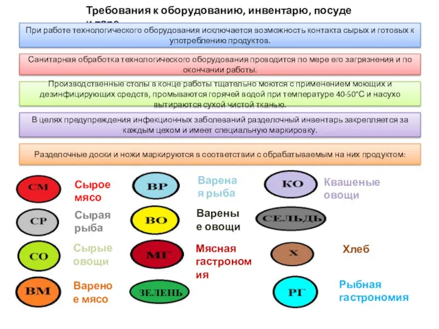 Требования к оборудованию, инвентарю, посуде и таре При работе технологического