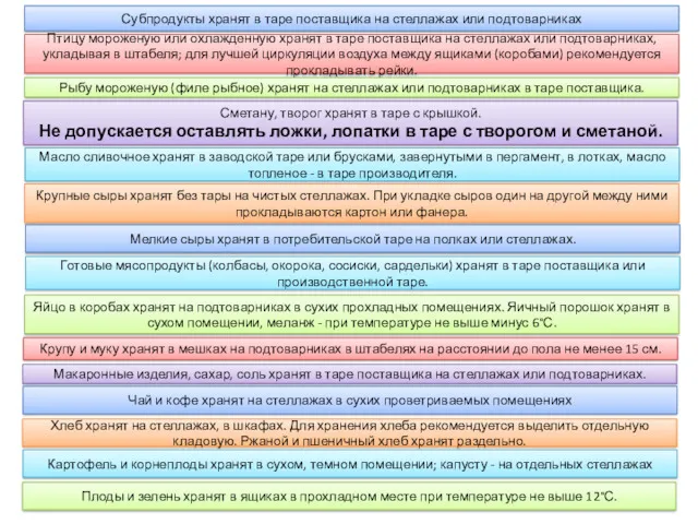 Субпродукты хранят в таре поставщика на стеллажах или подтоварниках Птицу