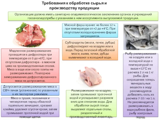 Требования к обработке сырья и производству продукции Организация должна иметь