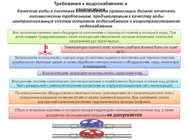 Требования к водоснабжению и канализации Качество воды в системах водоснабжения