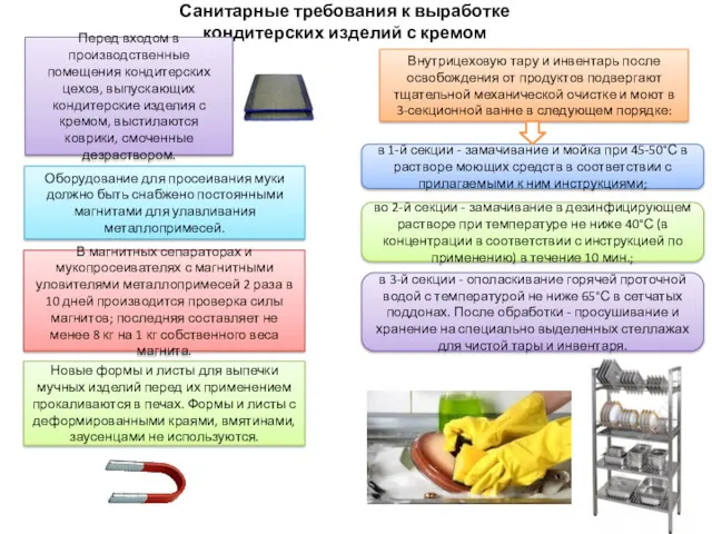 Санитарные требования к выработке кондитерских изделий с кремом Перед входом