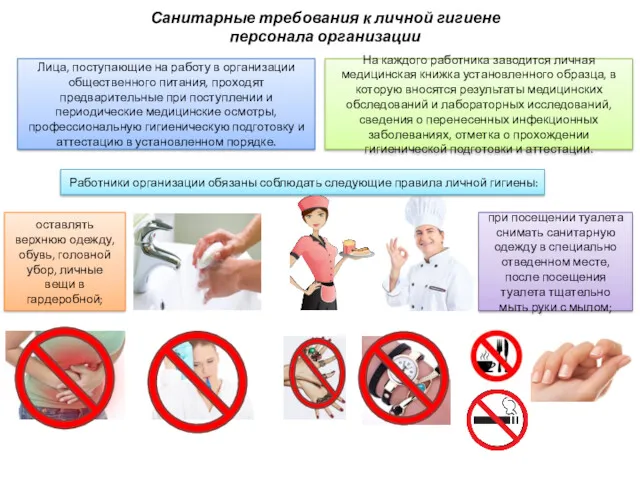 Санитарные требования к личной гигиене персонала организации Лица, поступающие на