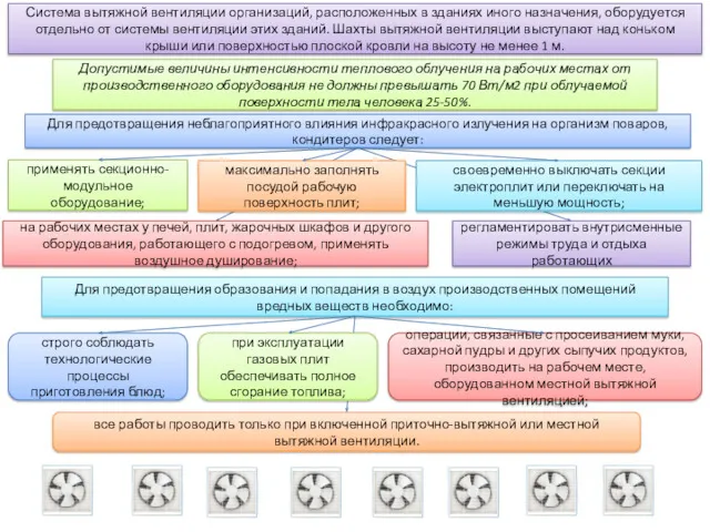 Система вытяжной вентиляции организаций, расположенных в зданиях иного назначения, оборудуется