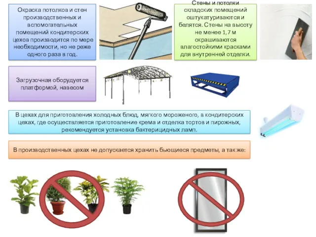 Окраска потолков и стен производственных и вспомогательных помещений кондитерских цехов