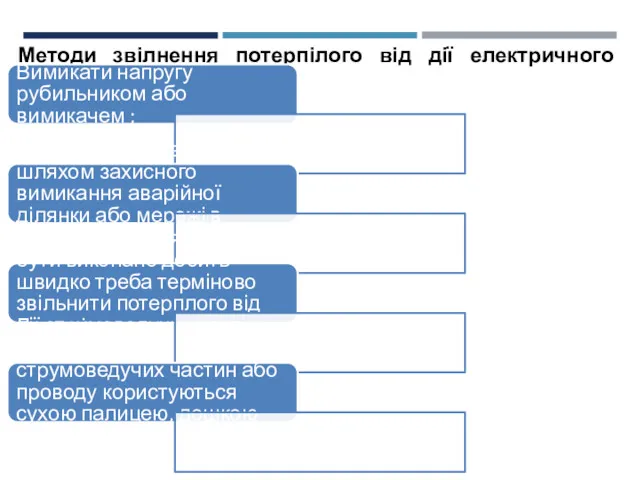 Методи звілнення потерпілого від дії електричного струму Вимикати напругу рубильником