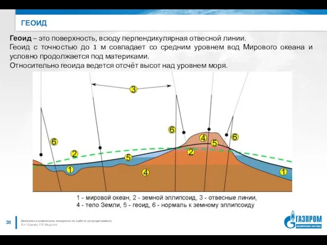 ГЕОИД В.Н. Бранец, Р.В. Федулов Движение космических аппаратов по орбите