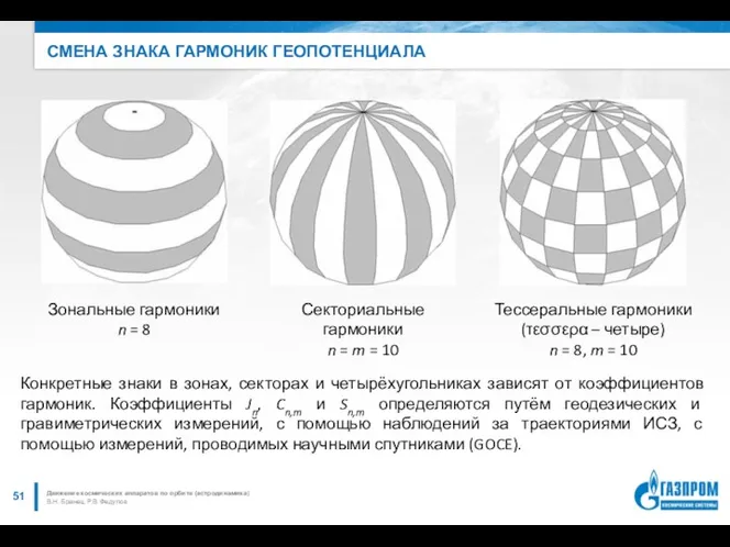 СМЕНА ЗНАКА ГАРМОНИК ГЕОПОТЕНЦИАЛА В.Н. Бранец, Р.В. Федулов Движение космических