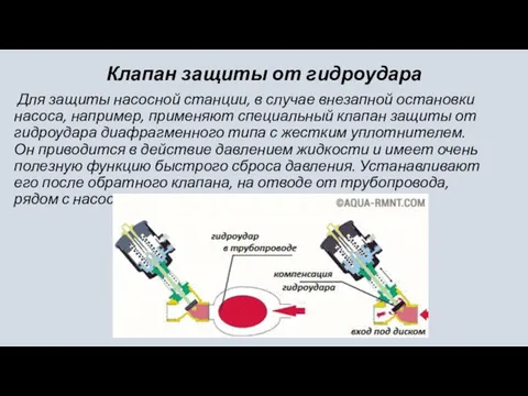 Клапан защиты от гидроудара Для защиты насосной станции, в случае